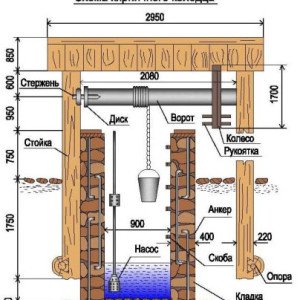 Кладка колодязя з цегли своїми руками