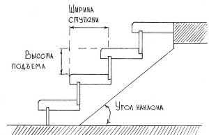 Як зробити деревяні сходи на другий поверх своїми руками: 2 простих способи