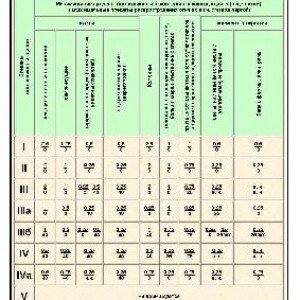 Що таке вогнестійкість і кладки цегли