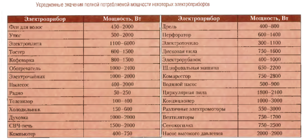 Як проводиться електрика в деревяному будинку своїми руками: схеми