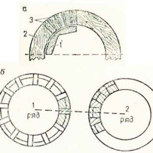 Кладка колодязя з цегли своїми руками