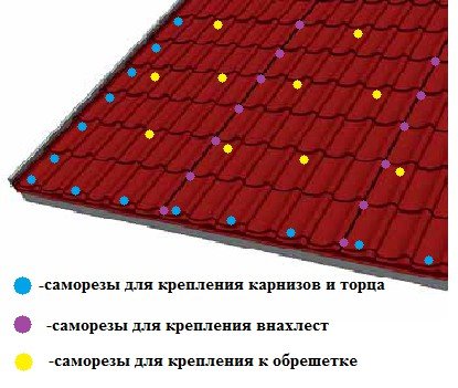 Самонарізи для покрівлі з профнастилу — схема кріплення і витрати на 1м2 (фото, відео)