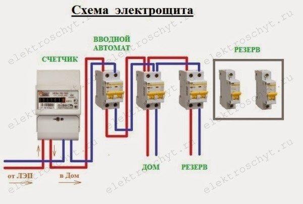 Як зробити приховану проводку в деревяному будинку