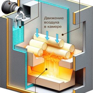 Піролізна піч з цегли своїми руками