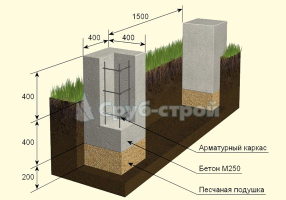Будівництво лазні з бруса своїми руками