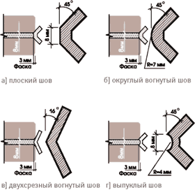 Як розрахувати кількість цегли в кубі кладки?