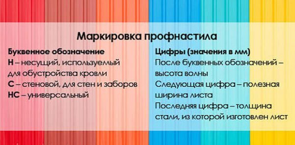 Маркування профнастилу для даху — види і розшифровка (відео, фото)