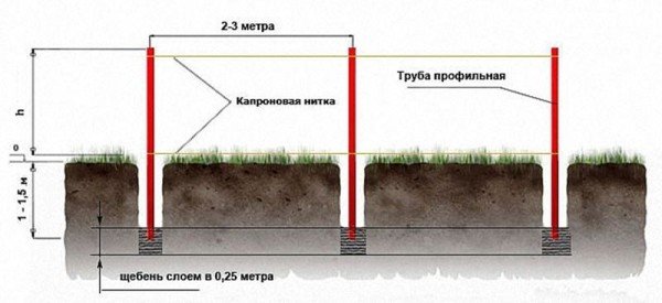 Як спорудити деревяний паркан
