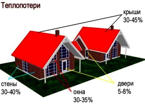 Утеплення стін брусового будинку зовні своїми руками