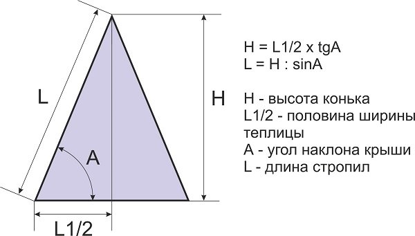 Як визначити висоту гребеня двосхилим даху — інструкція по обчисленню