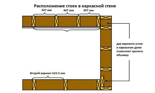 Як побудувати канадський будинок? Як побудувати канадський будинок?