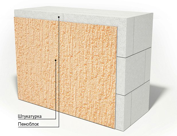 Зовнішня обробка будинку з піноблоків   варіанти облицювання