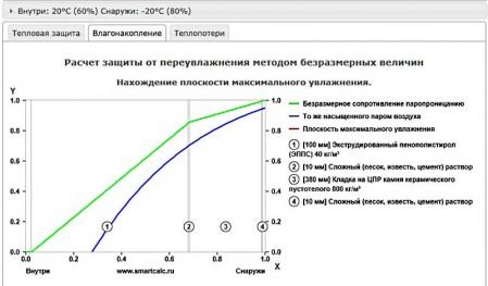 Як утеплити стіни зсередини квартири або будинку