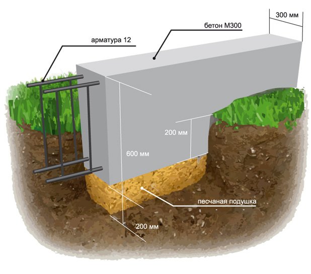 Фундамент для будинку з піноблоків   який вибрати?