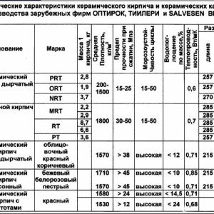 Технологія кладки цегли   методика і відео