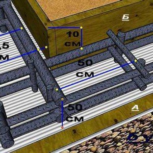 Як побудувати одноповерховий цегляний будинок Як побудувати одноповерховий цегляний будинок