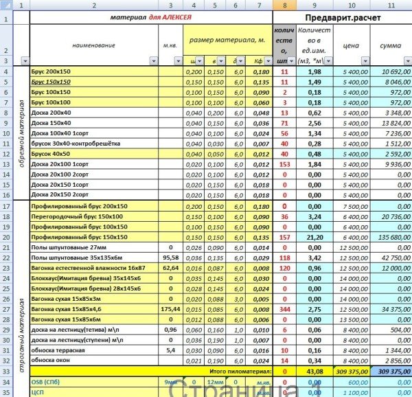 Особливості будинки з бруса 9 на 9