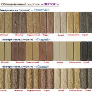 Цегла Літос: приклади, форми, застосування