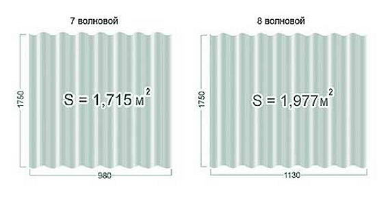 Скільки важить лист шиферу, вага 7 і 8 хвильового шиферу (фото, відео)