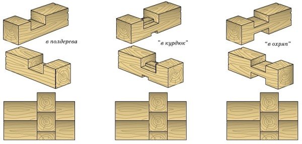 Будуємо зруб з бруса своїми руками Будуємо зруб з бруса своїми руками