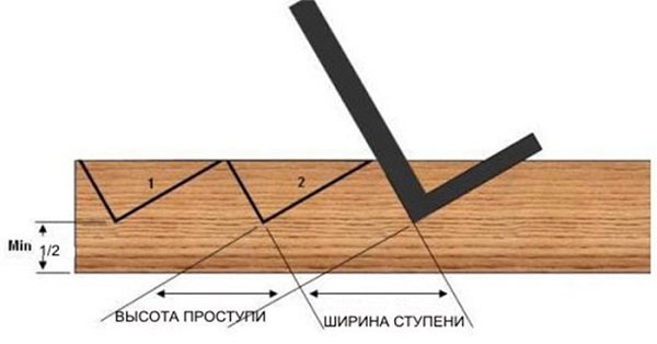 Як зробити сходи з дерева своїми руками: схеми, розрахунки, відео інструкція