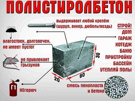 Основи технології для виробництва полістиролбетону