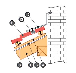 Укладання металочерепиці на двосхилий дах: інструкція по монтажу, схеми, фото і відео