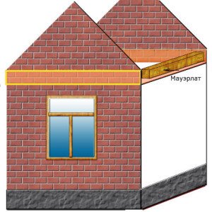 Кладка цегляних фронтонів   відео інструкція