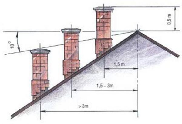 Як зробити герметизацію труби на даху з профнастилу — покрокове відео та фото Як зробити герметизацію труби на даху з профнастилу — покрокове відео та фото