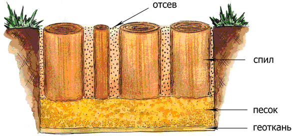 Садова доріжка з дерева (з деревяних спилов, дощок, брусу) своїми руками