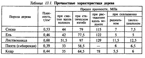 Де використовується брус модрина? Де використовується брус модрина?