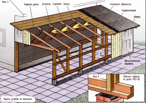 Як правильно побудувати гараж з дерева своїми руками