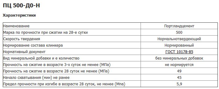 Цемент М500: щільність, характеритики Будівництво будинків і конструкцій з піноблоків Цемент М500: щільність, характеритики Будівництво будинків і конструкцій з піноблоків