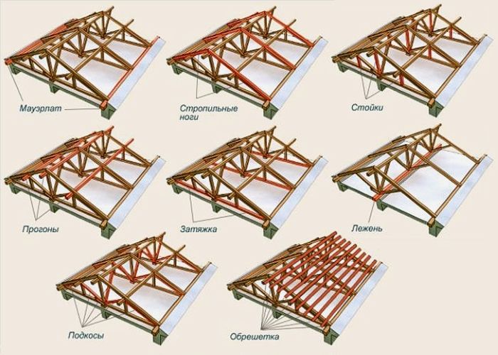 Двосхилий дах: різновиди, конструкція, креслення і схеми, фото і відео