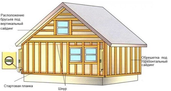 Правильна установка сайдинга своїми руками деревяний будинок