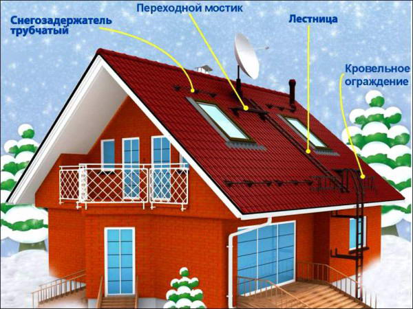 Встановлення снігозатримувача на даху з профнастилу своїми руками фото, відео інструкція