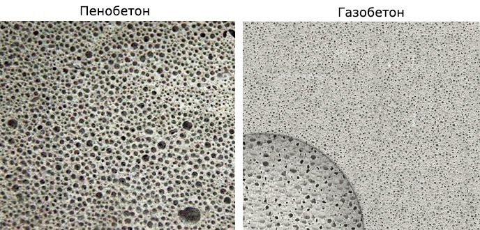 Ніздрюватий бетон: що це таке? Будівництво будинків і конструкцій з піноблоків Ніздрюватий бетон: що це таке? Будівництво будинків і конструкцій з піноблоків