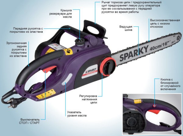 Ланцюгова електропила для роботи по дереву