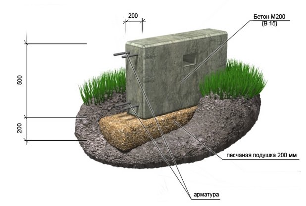 Лазня з опілкобетона: відгуки
