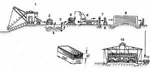 Виготовлення цегли   сировина, процес і цікаві факти