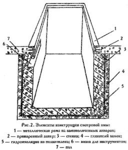 Як зробити підлогу в гаражі своїми руками: які підлогу в гаражі краще, пристрій підлог