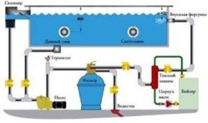 Насос для басейну: різноманітність видів і особливості вибору Насос для басейну: різноманітність видів і особливості вибору