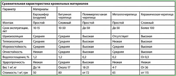 Скільки важить профнастил — вага 1 м2 (відео, фото)