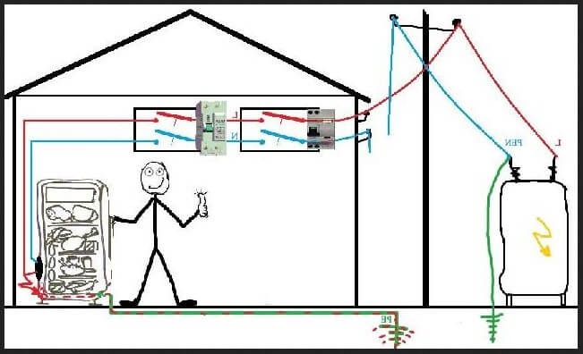 Як зробити заземлення в приватному будинку своїми руками