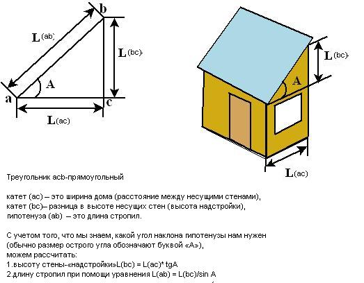 Односхилий дах своїми руками: пристрій кроквяної системи, розрахунок
