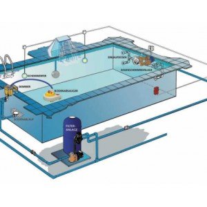 Басейн з цегли. Всі тонкощі і нюанси його споруди.