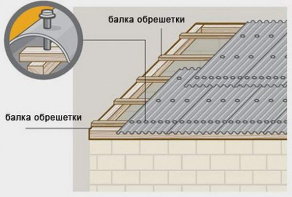 Як правильно кріпити і укладати шифер на дах — покрокове відео, фото