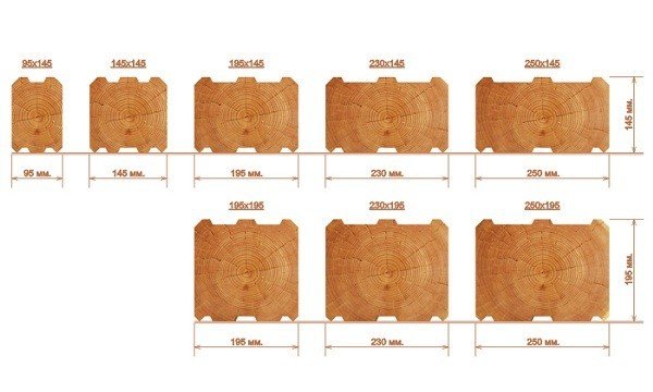 Як правильно будувати лазні з бруса? Як правильно будувати лазні з бруса?