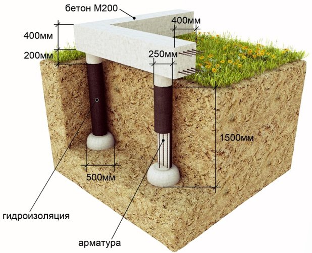 Фундамент для будинку з газобетону види фундаментів та поради з вибору Фундамент для будинку з газобетону види фундаментів та поради з вибору
