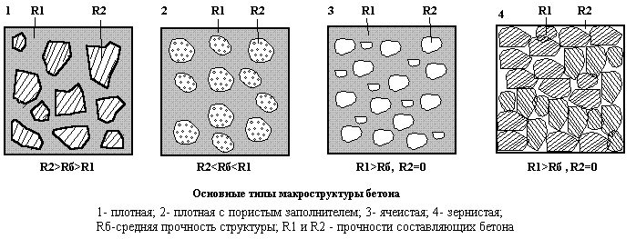 Марка бетону для фундаменту приватного будинку Будівництво будинків і конструкцій з піноблоків Марка бетону для фундаменту приватного будинку Будівництво будинків і конструкцій з піноблоків